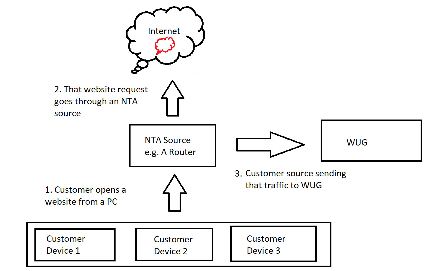 WhatsUp NetFlow NTA appears to contact Malicious sites - Progress Community